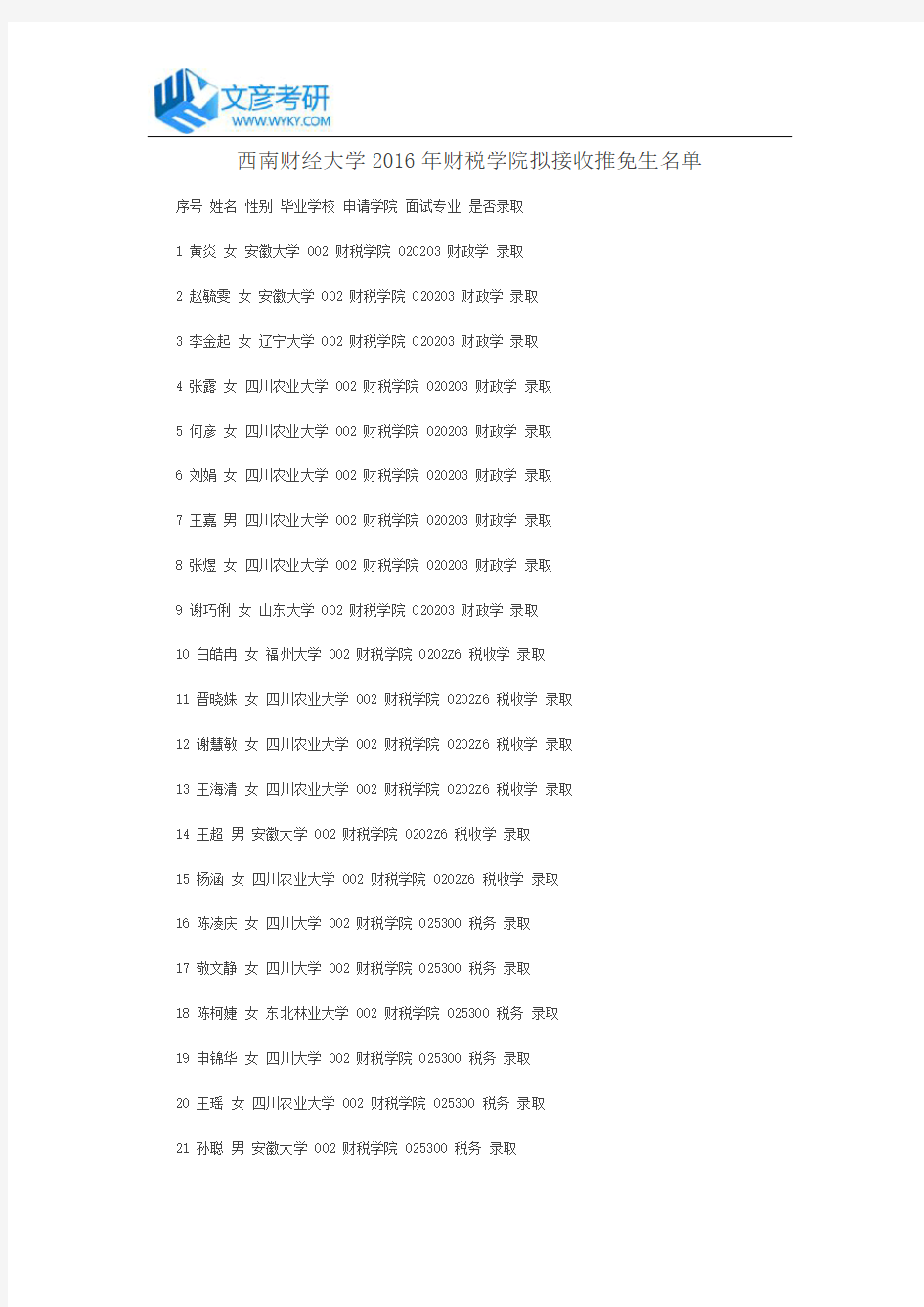 西南财经大学2016年财税学院拟接收推免生名单