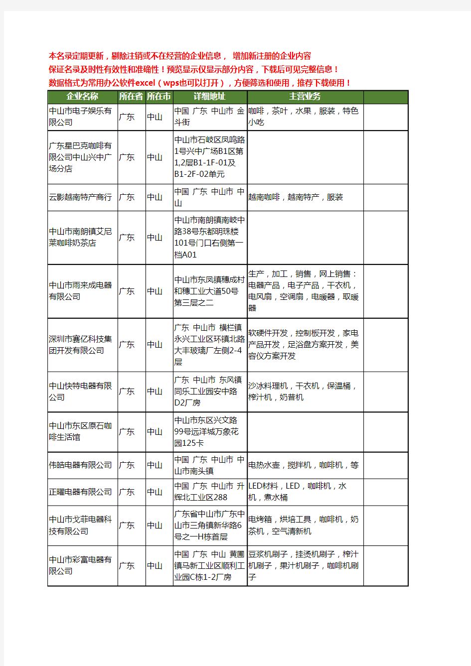 新版广东省中山咖啡工商企业公司商家名录名单联系方式大全233家
