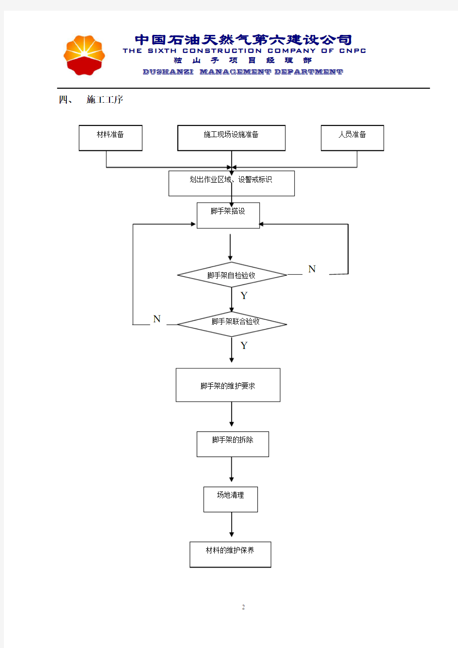 脚手架作业指导书