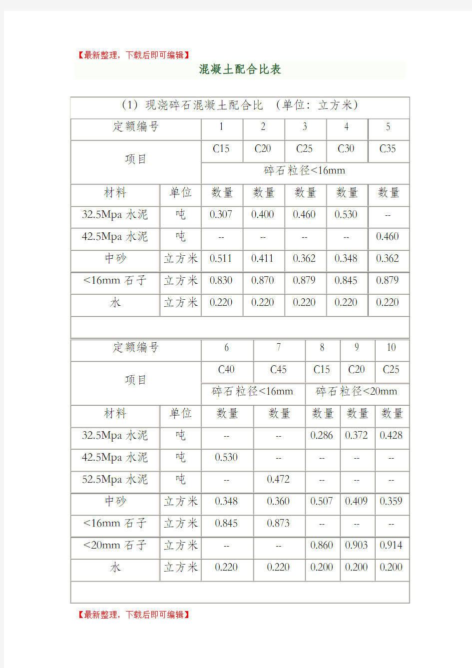 各标号混凝土配合比表(完整资料).doc