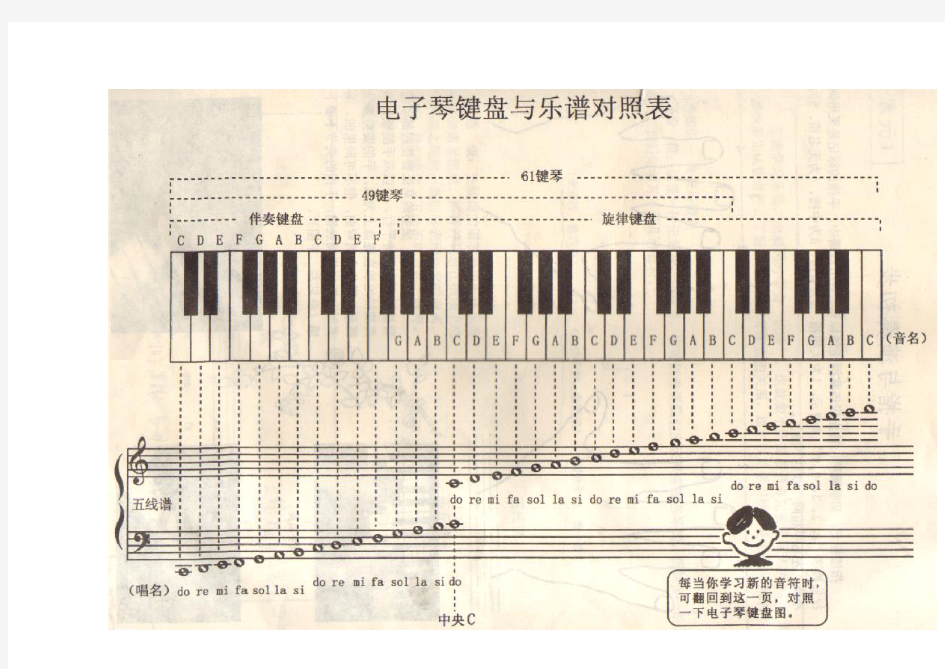 电子琴键盘与乐谱对照表