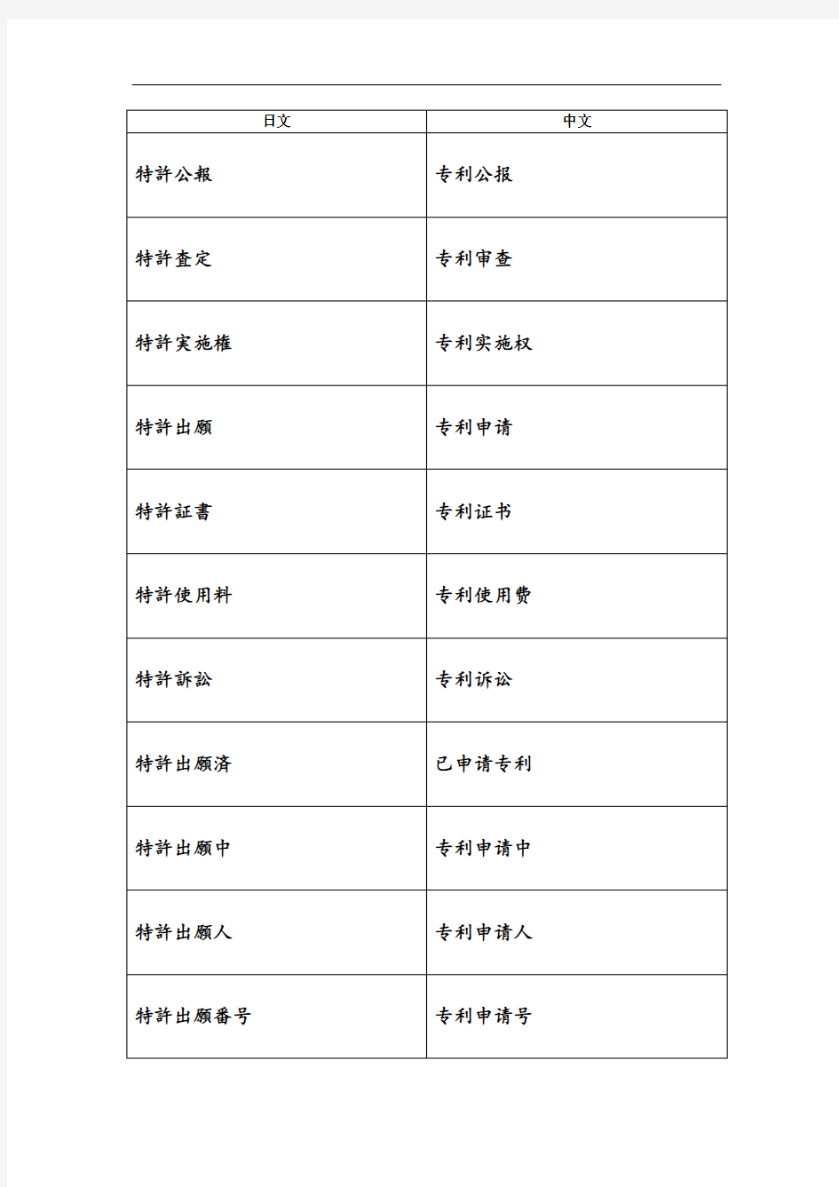 日文中文专利词汇对照