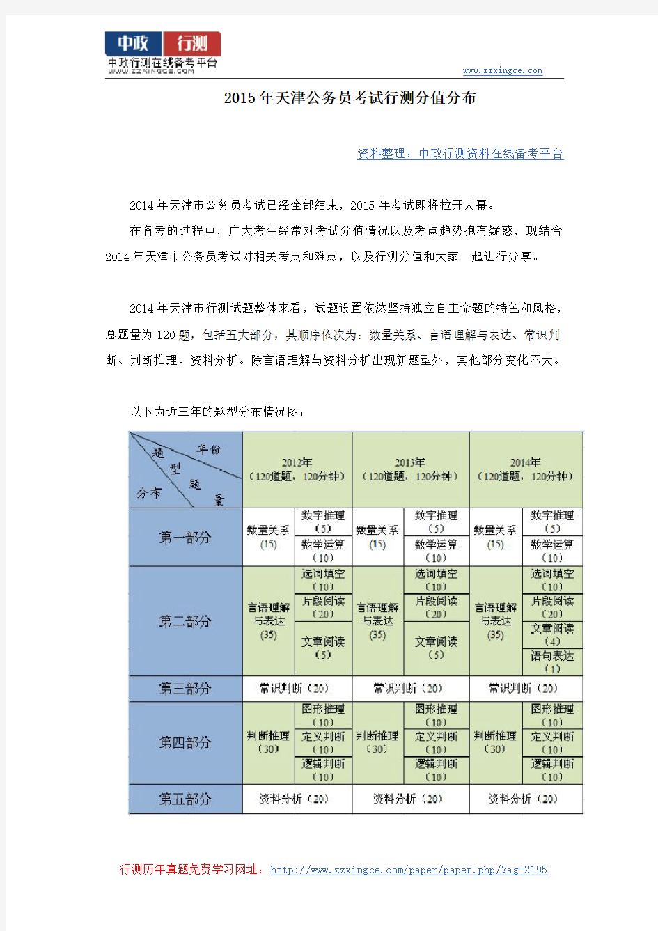 2015年天津公务员考试行测分值分布