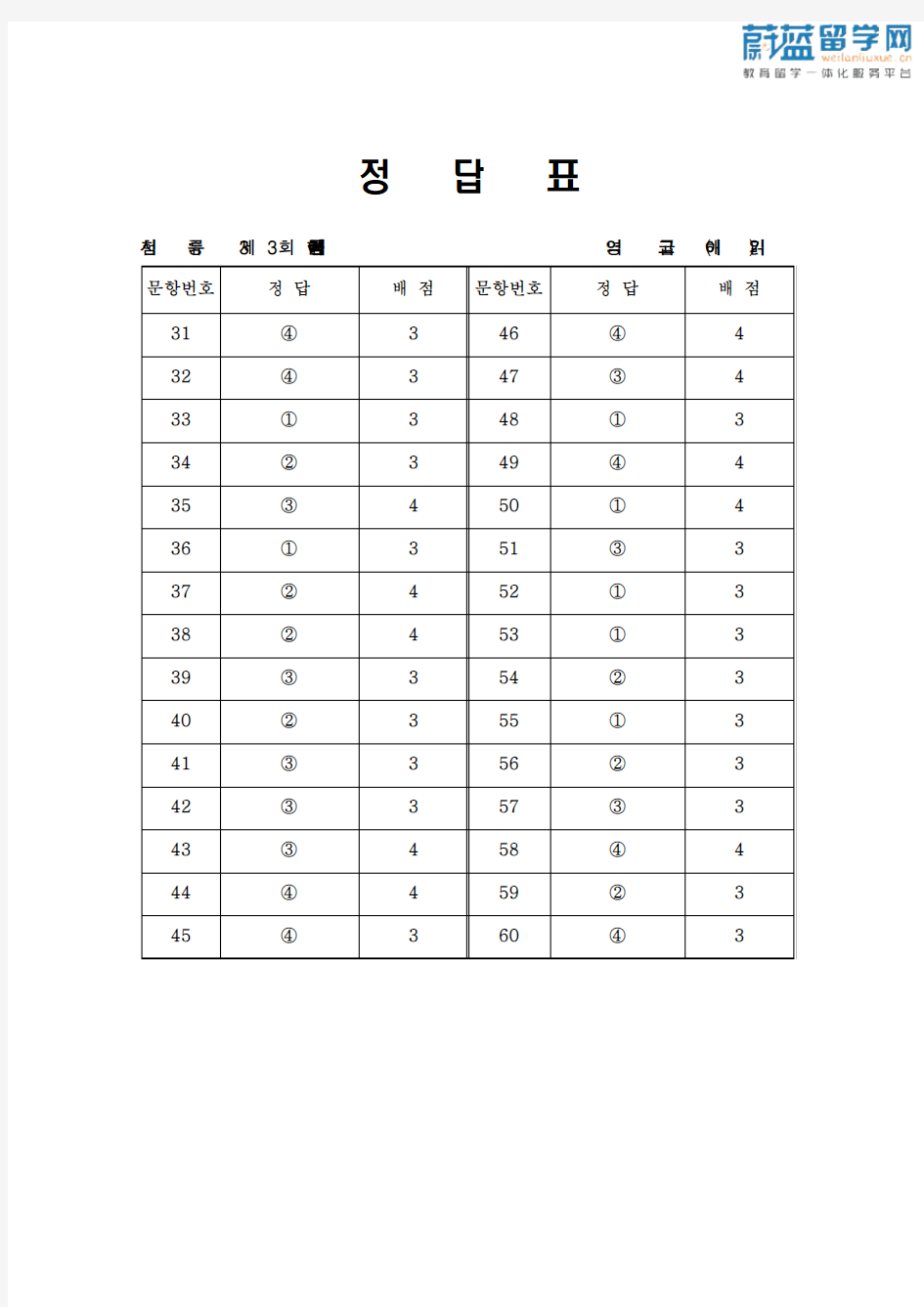 33届TOPIK高级阅读答案