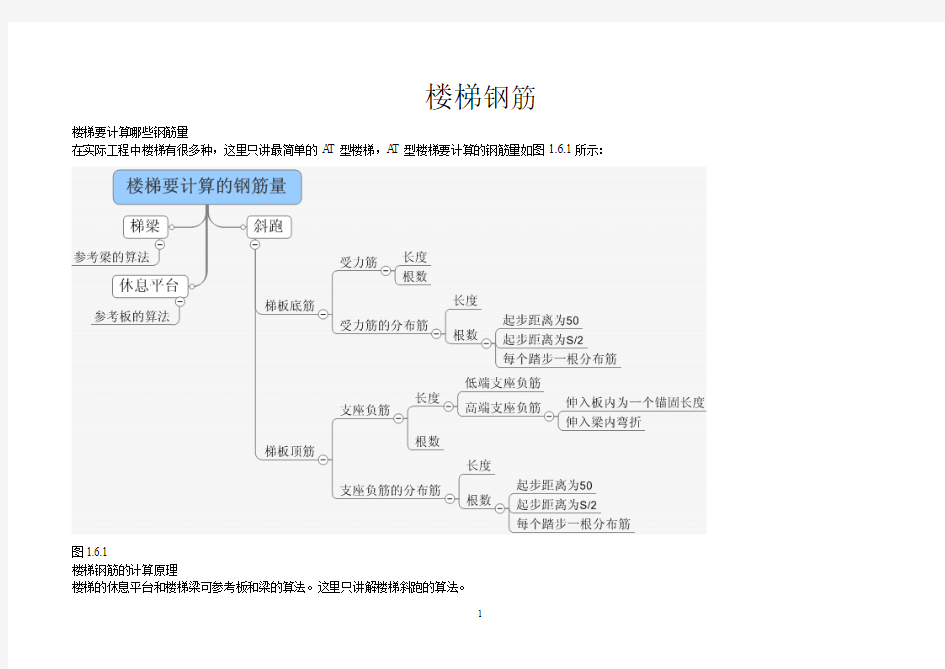 楼梯钢筋详解