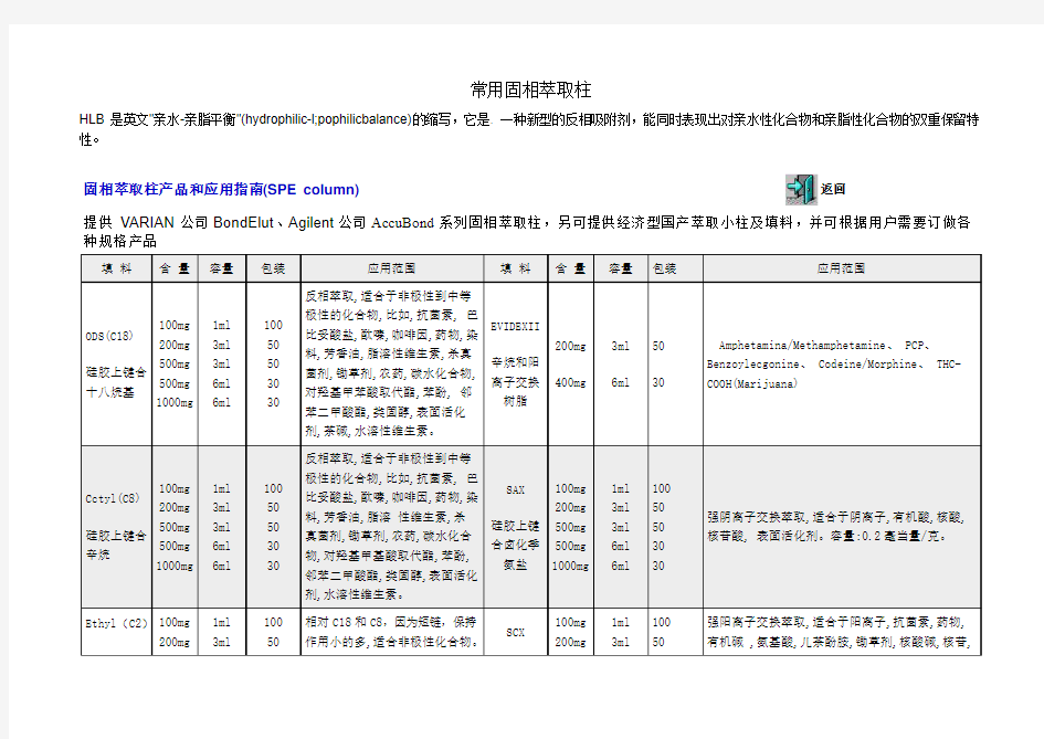 常用固相萃取柱