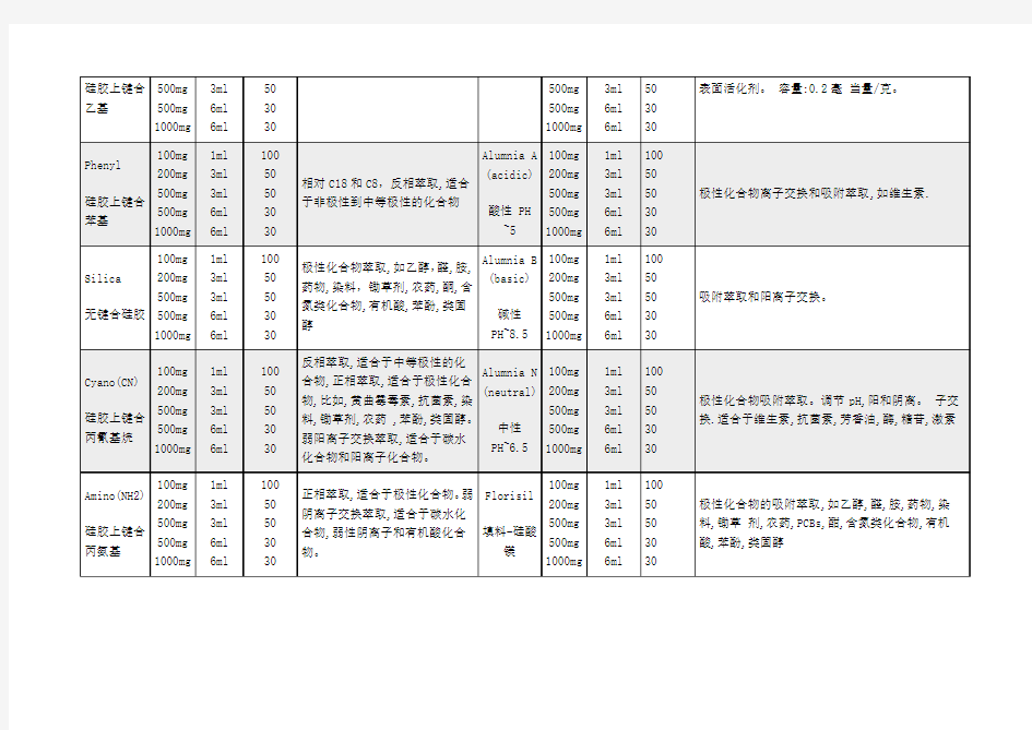 常用固相萃取柱