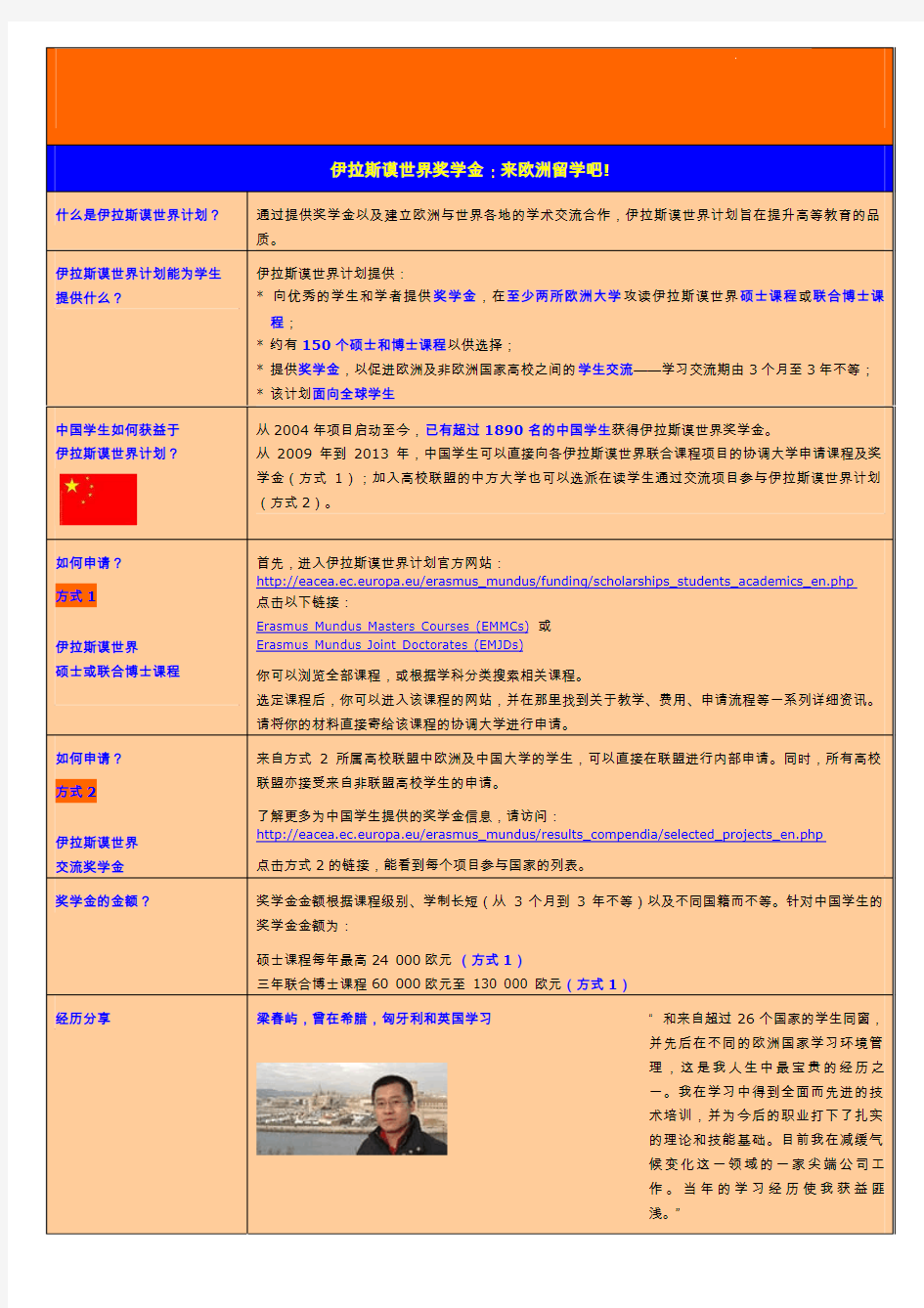 伊拉斯谟世界奖学金 来欧洲留学吧