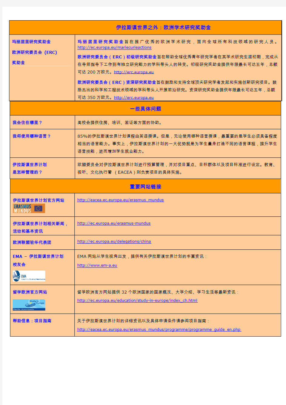 伊拉斯谟世界奖学金 来欧洲留学吧