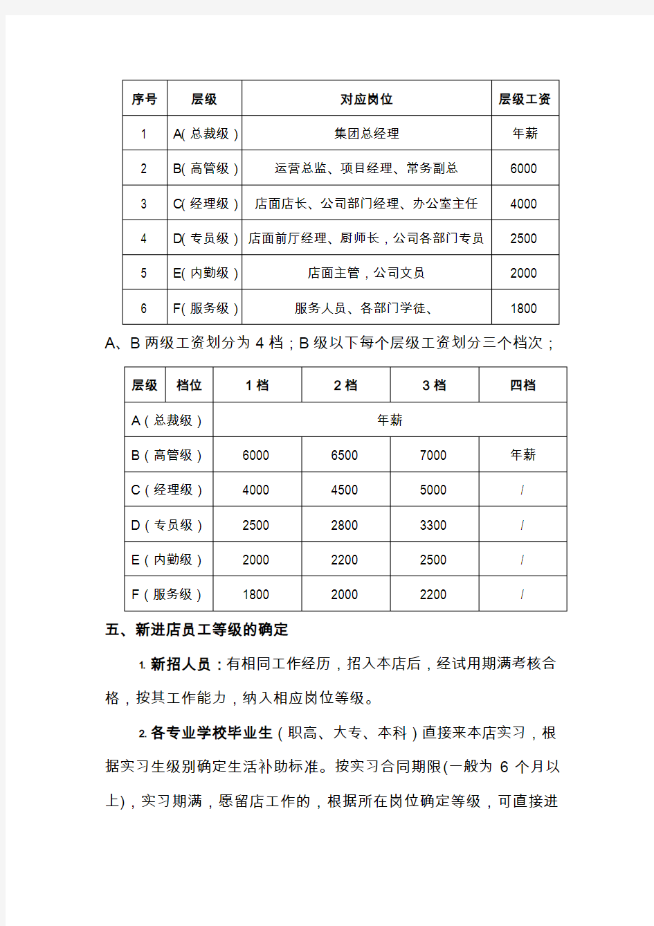 深圳餐饮公司薪酬制度(2015年)