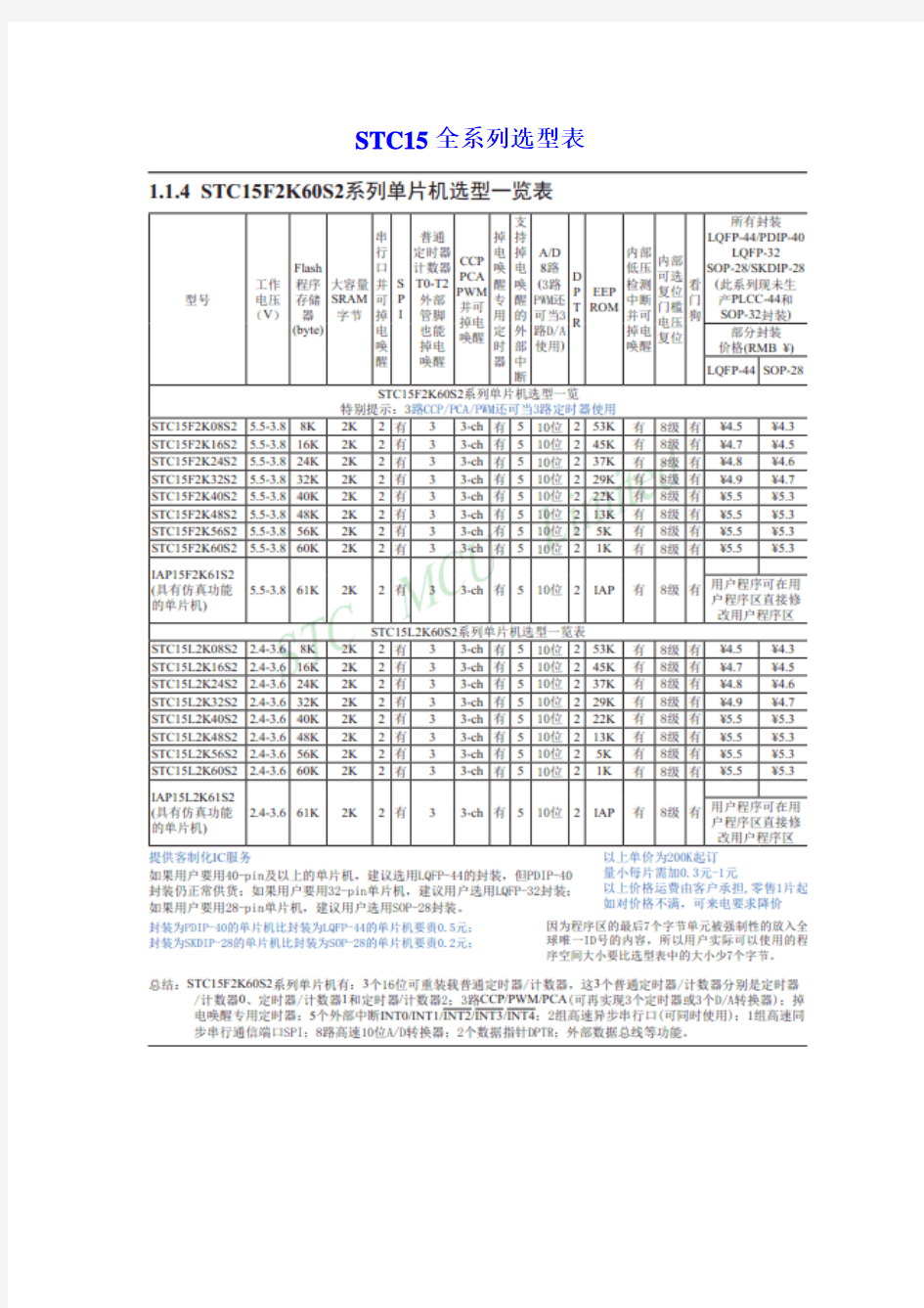 STC15全系列选型表