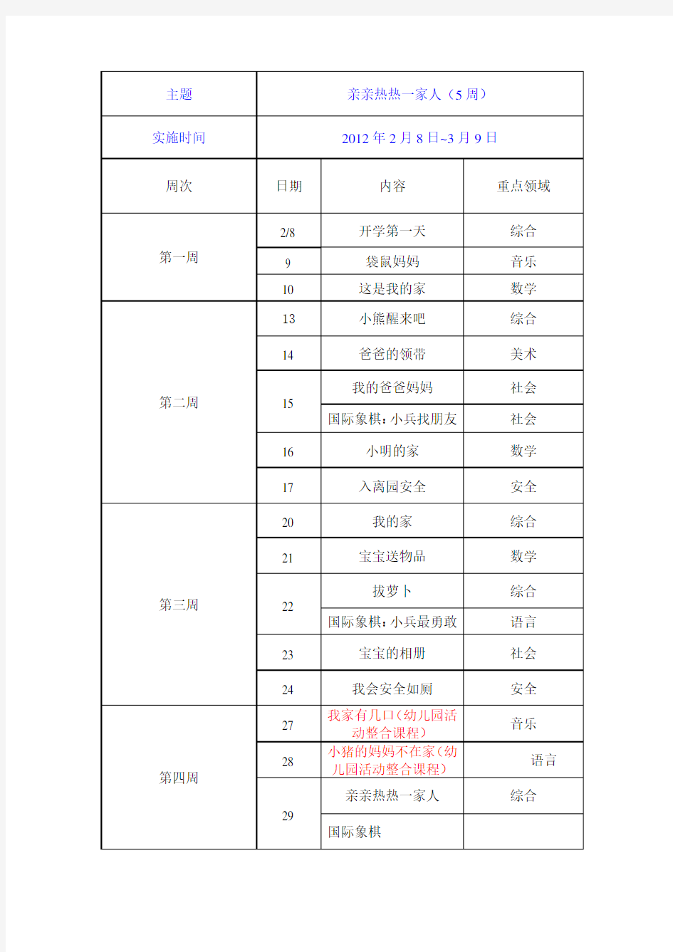 小班第二学期主题活动表