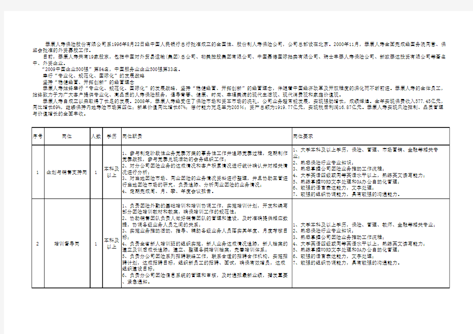 泰康人寿保险股份有限公司系1996年8月22日经中国人民银