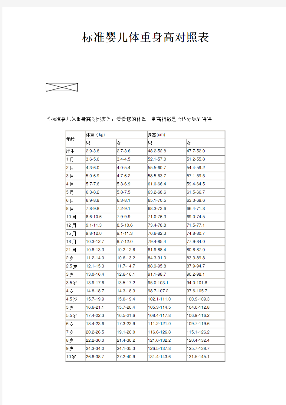 标准婴儿体重身高对照表