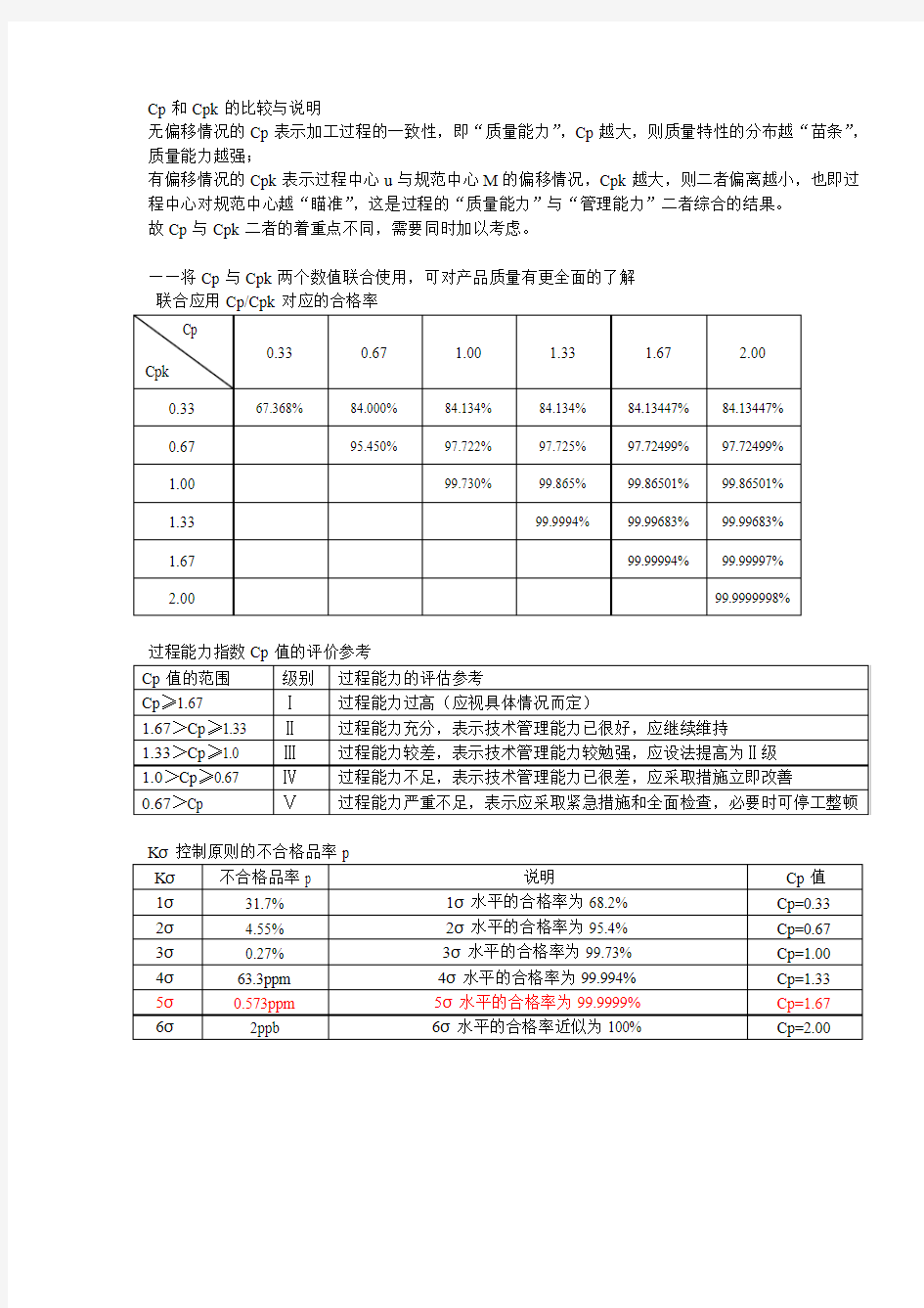 Cp和Cpk的比较与说明