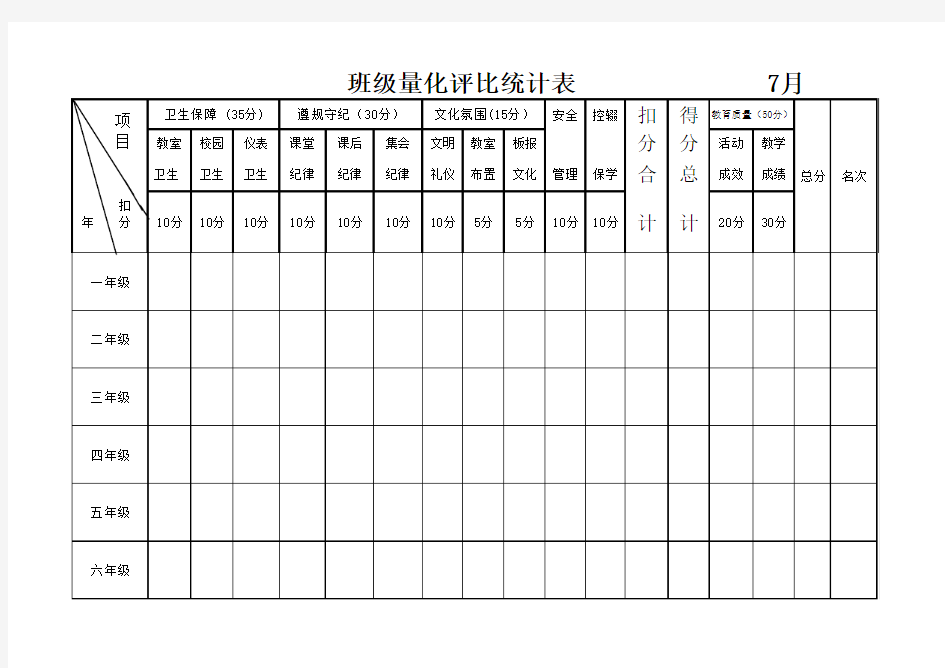 班级量化管理统计表(1)