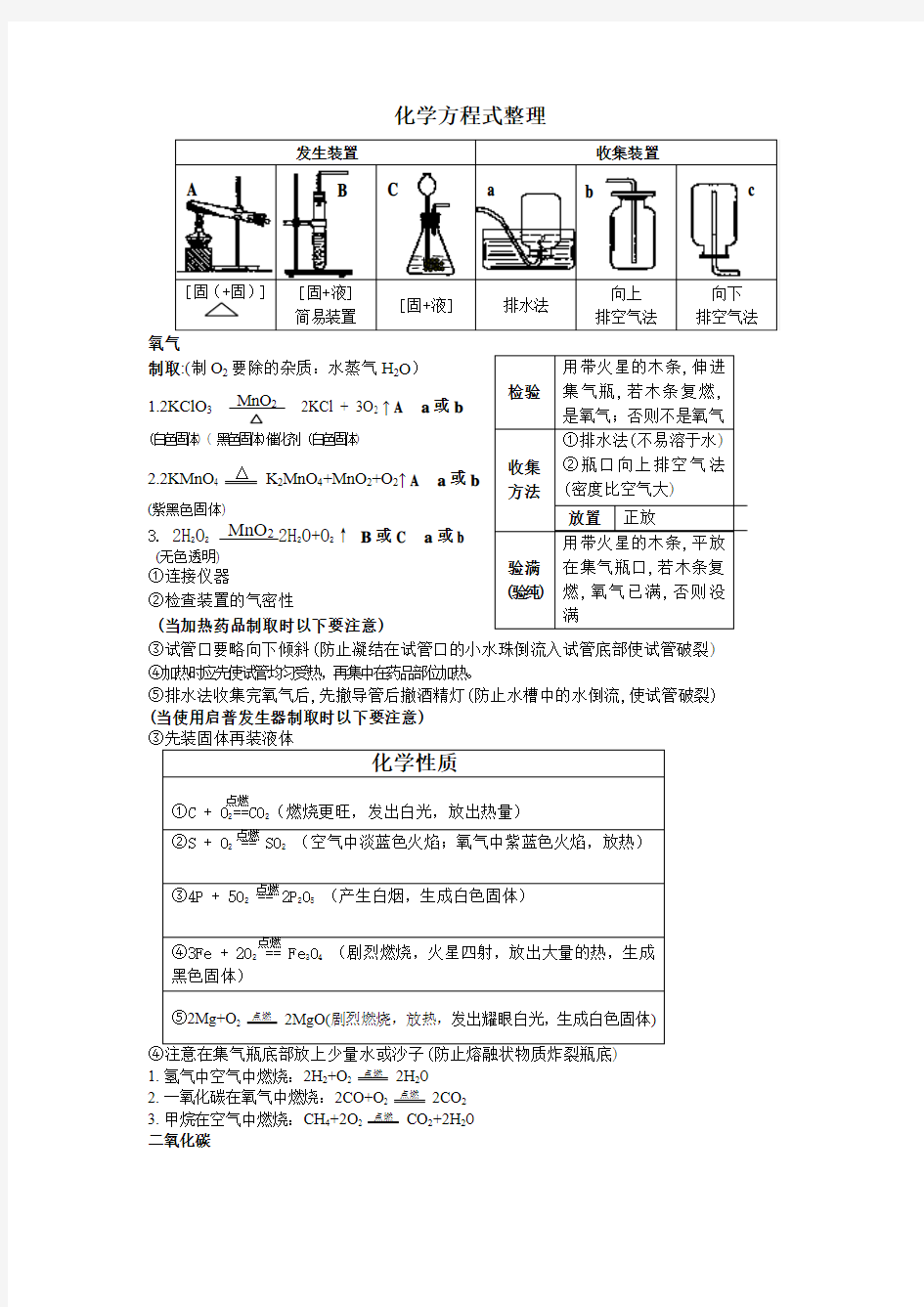 上海初中化学方程式整理上