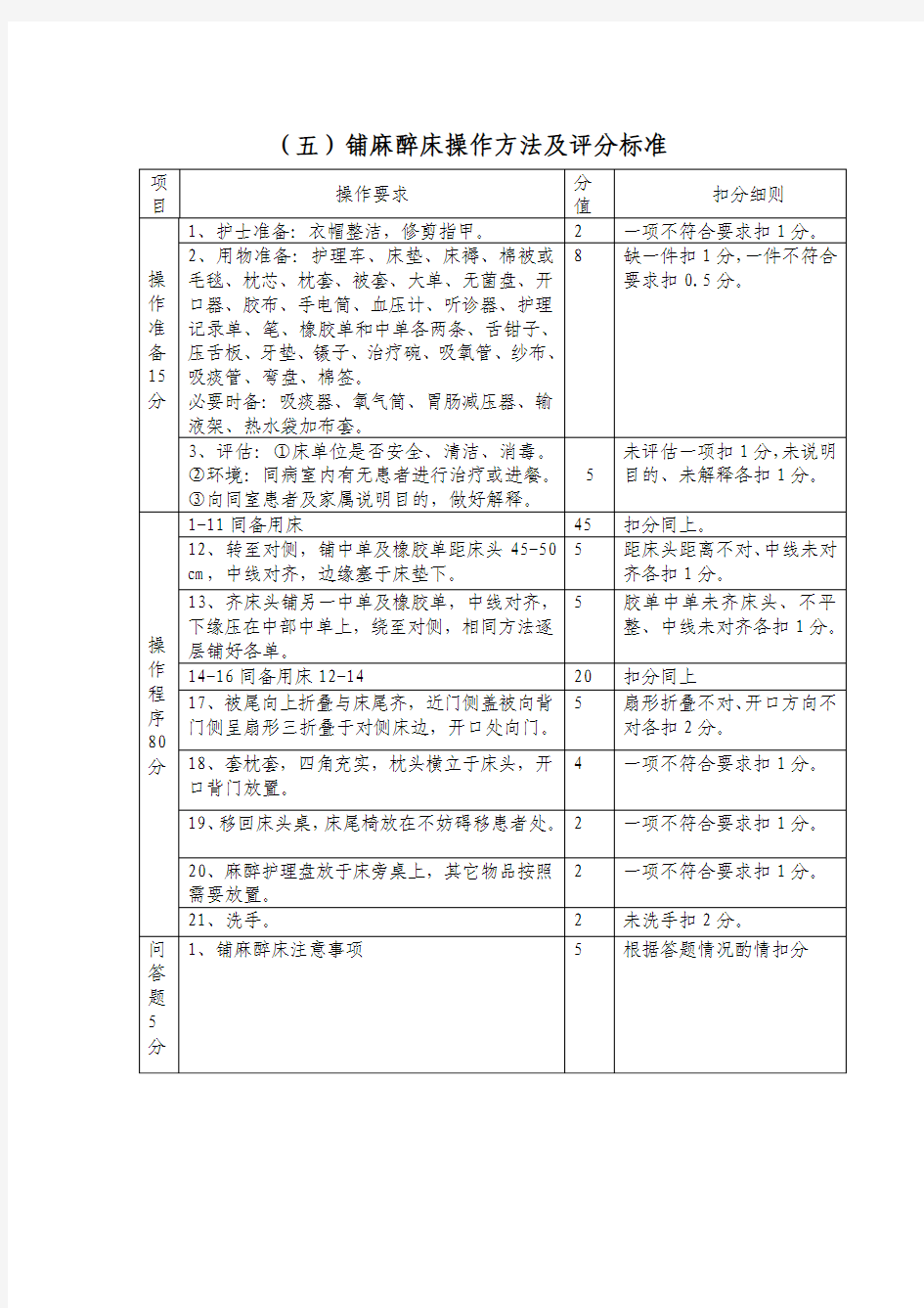 5、铺麻醉床操作