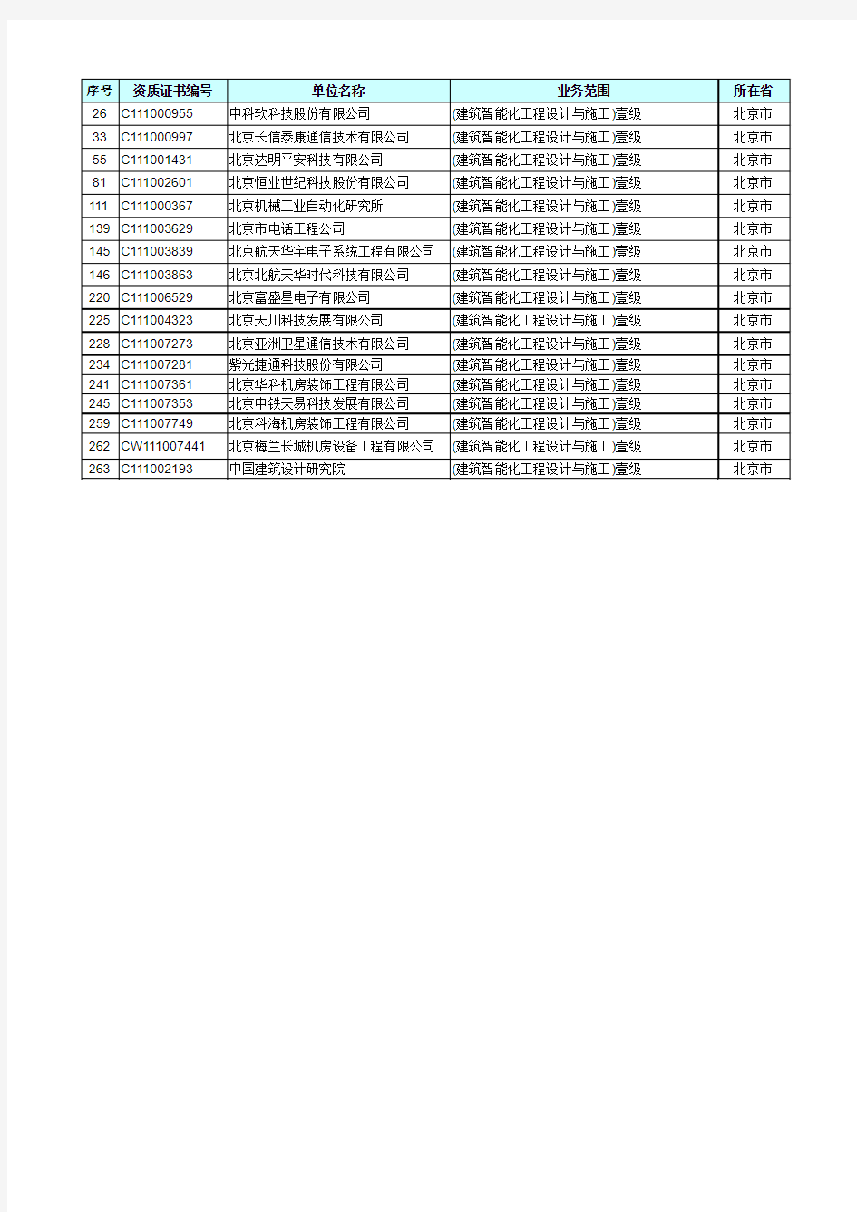 全国建筑智能化工程设计与施工企业名录(2015年3月)