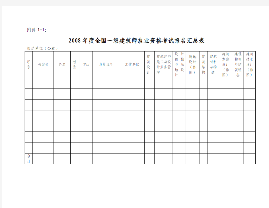 2008年度全国一级建筑师执业资格考试报名汇总表