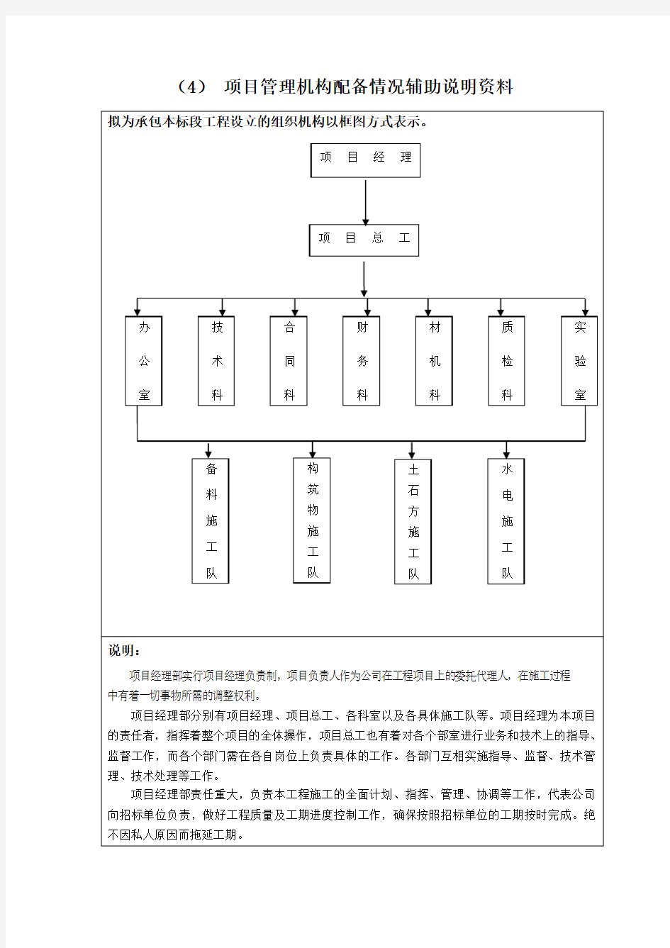 项目管理机构辅助说明资料