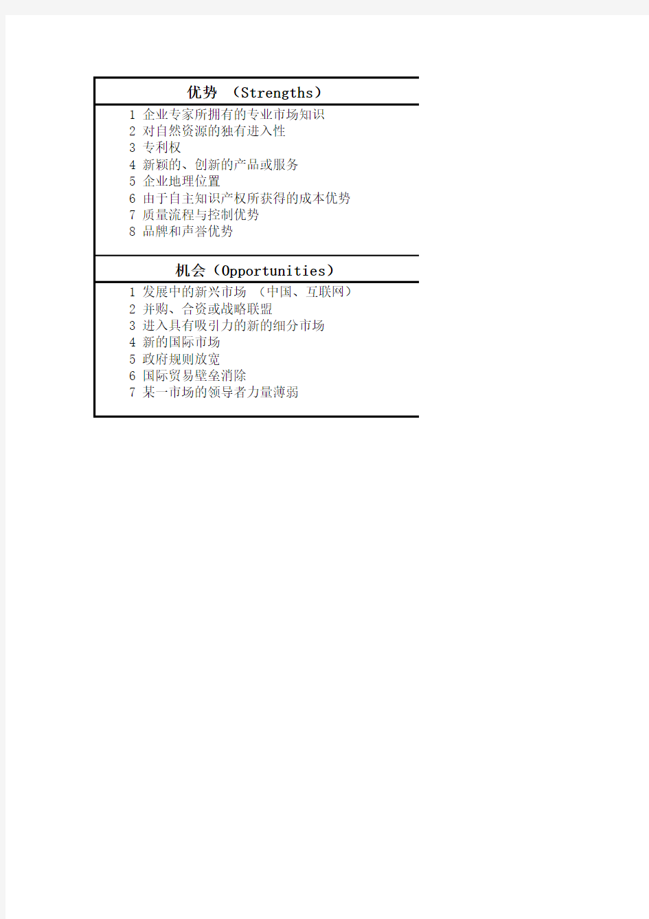 SWOT分析excel模板