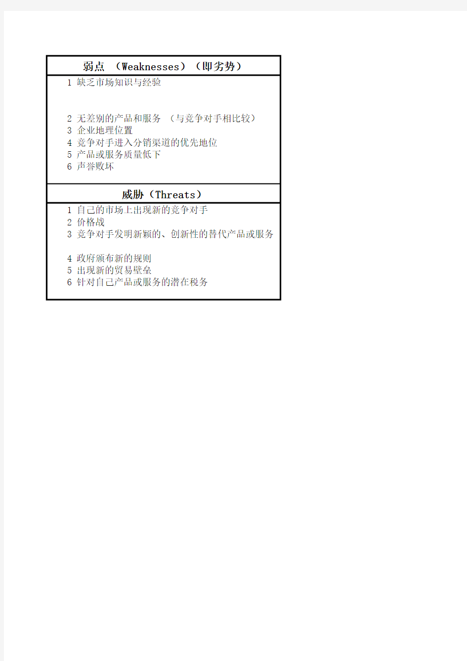 SWOT分析excel模板