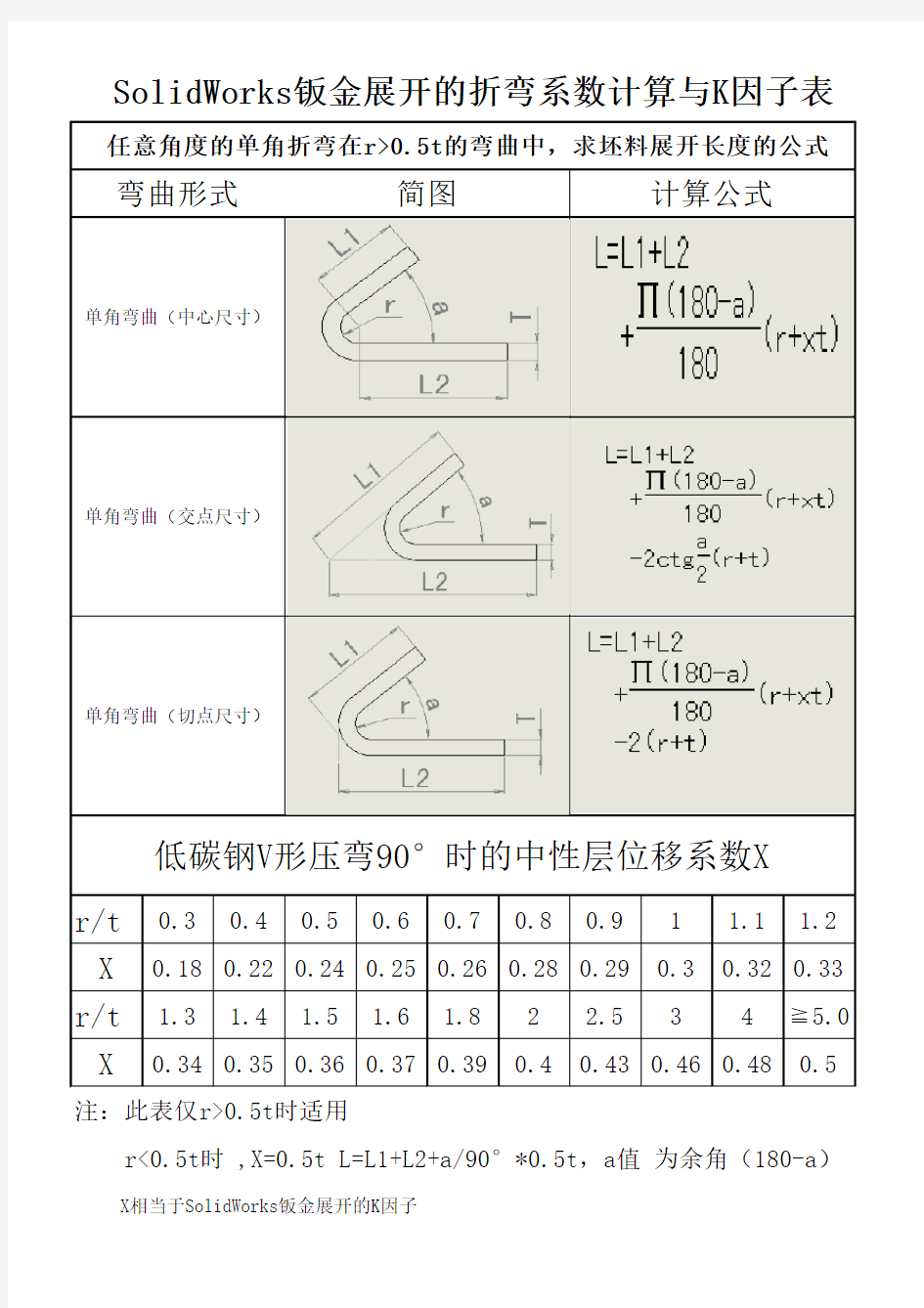 SolidWorks钣金展开的折弯系数计算与K因子