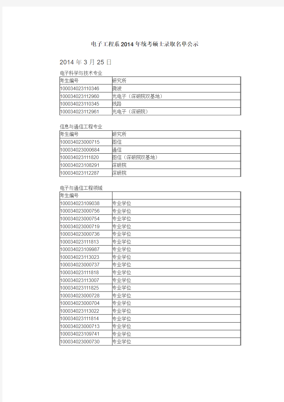 清华大学电子工程系2014年统考硕士录取名单公示