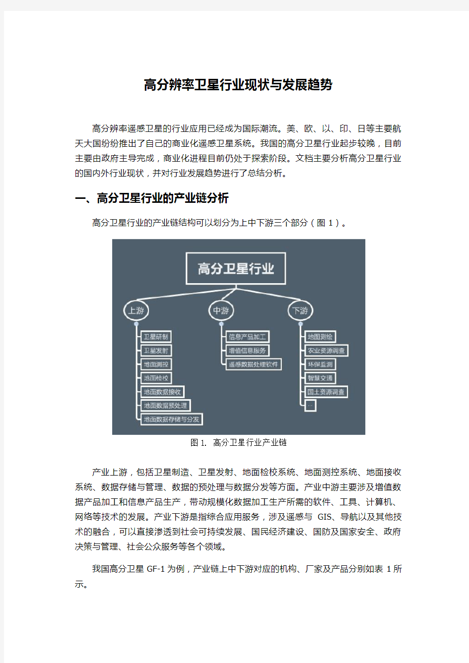 高分辨率卫星行业现状及发展趋势