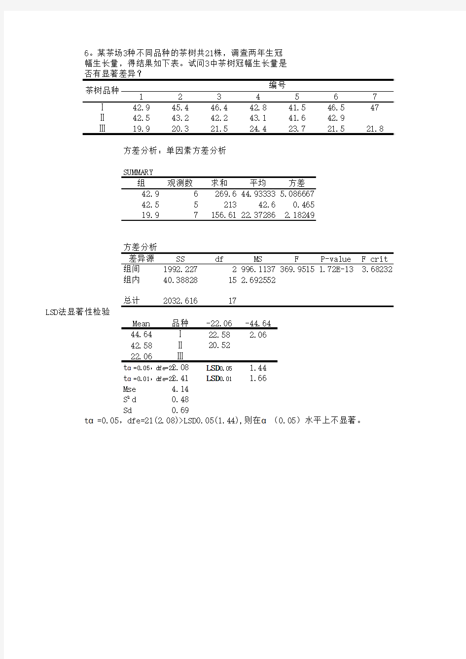 方差分析(1)