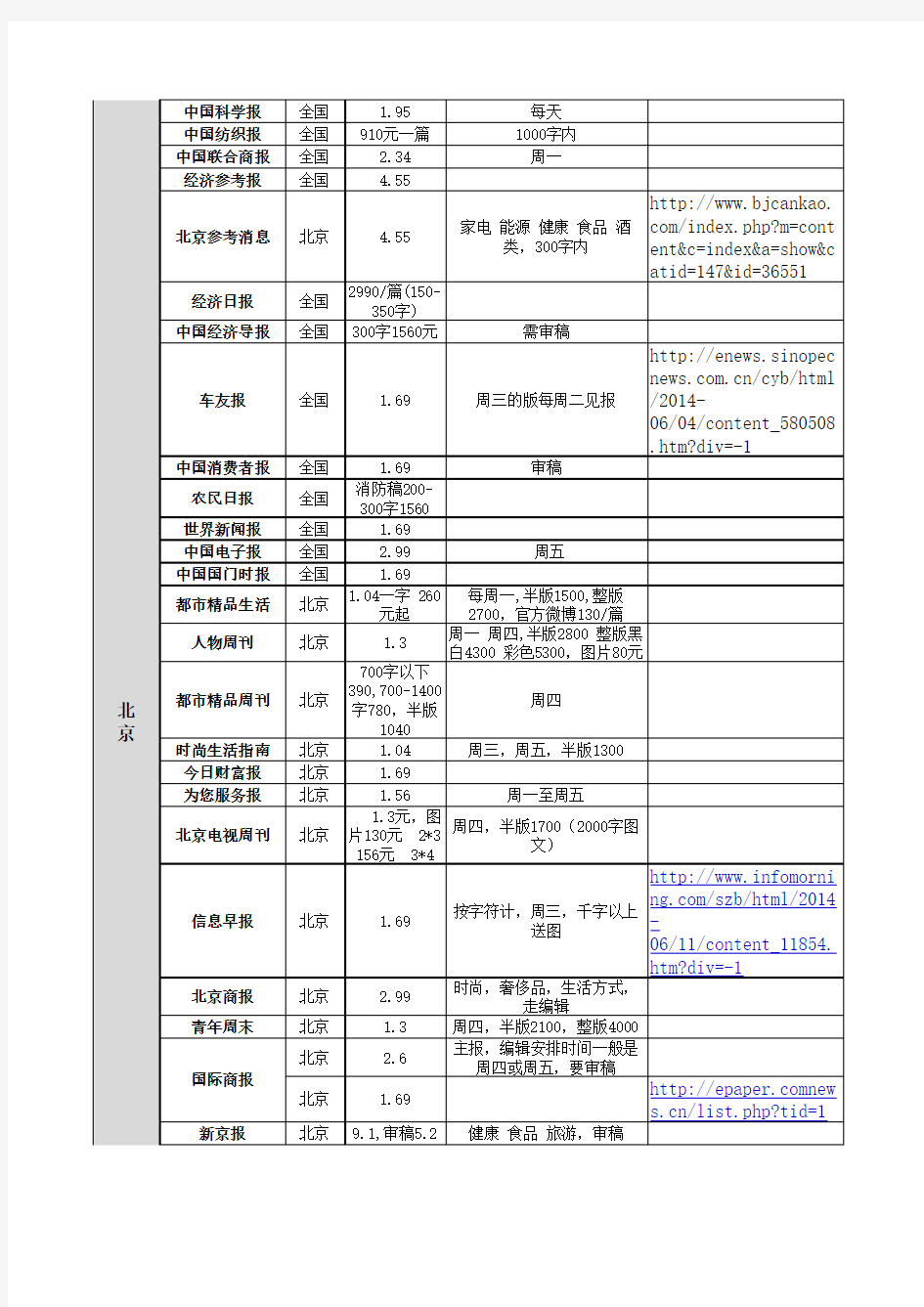 《都市精品周刊》发稿报价_报纸软文刊登投放服务公司_《都市精品周刊》广告发布费用_报纸广告代理代发中心