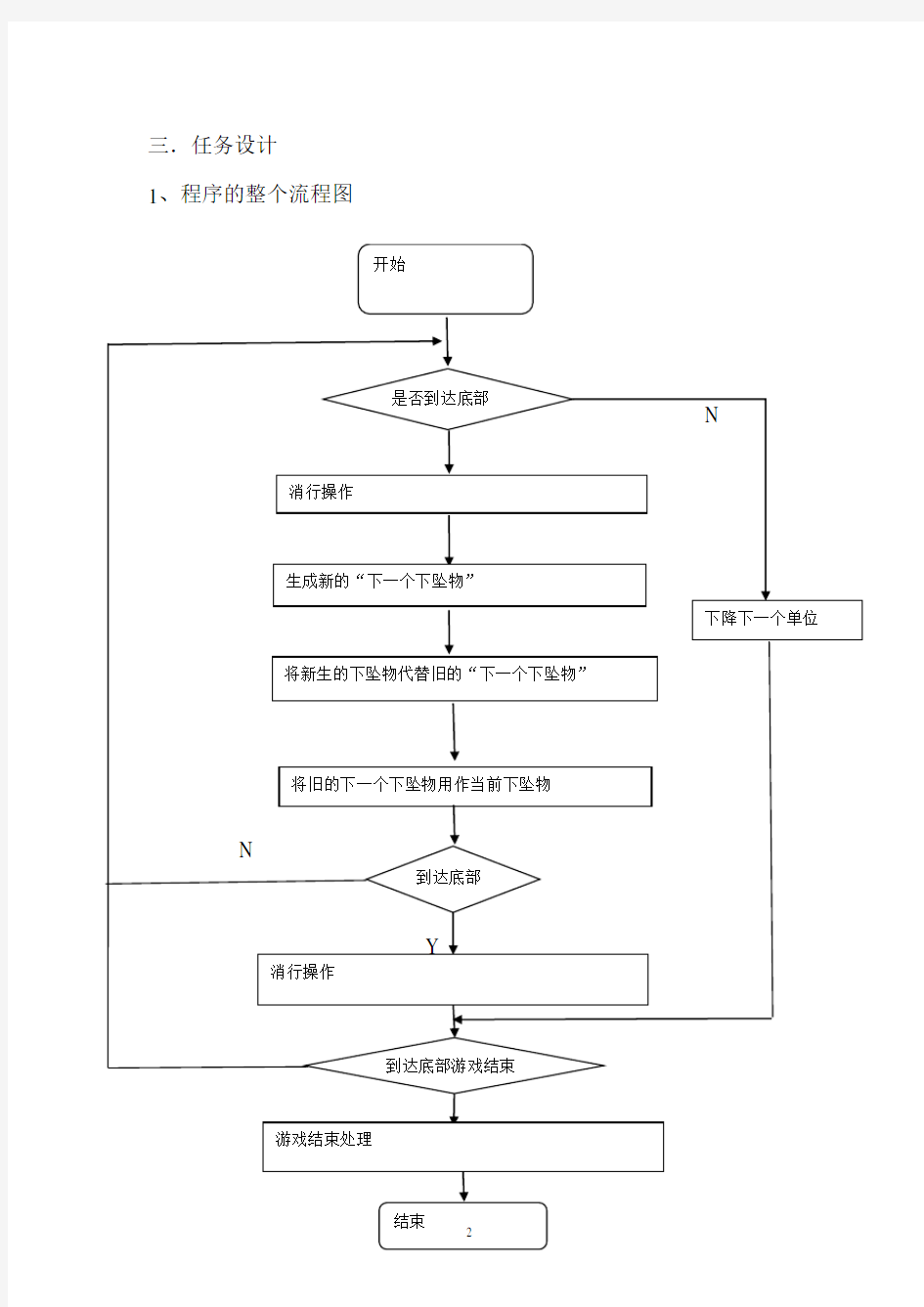 VC++俄罗斯方块课程设计报告(含源代码)