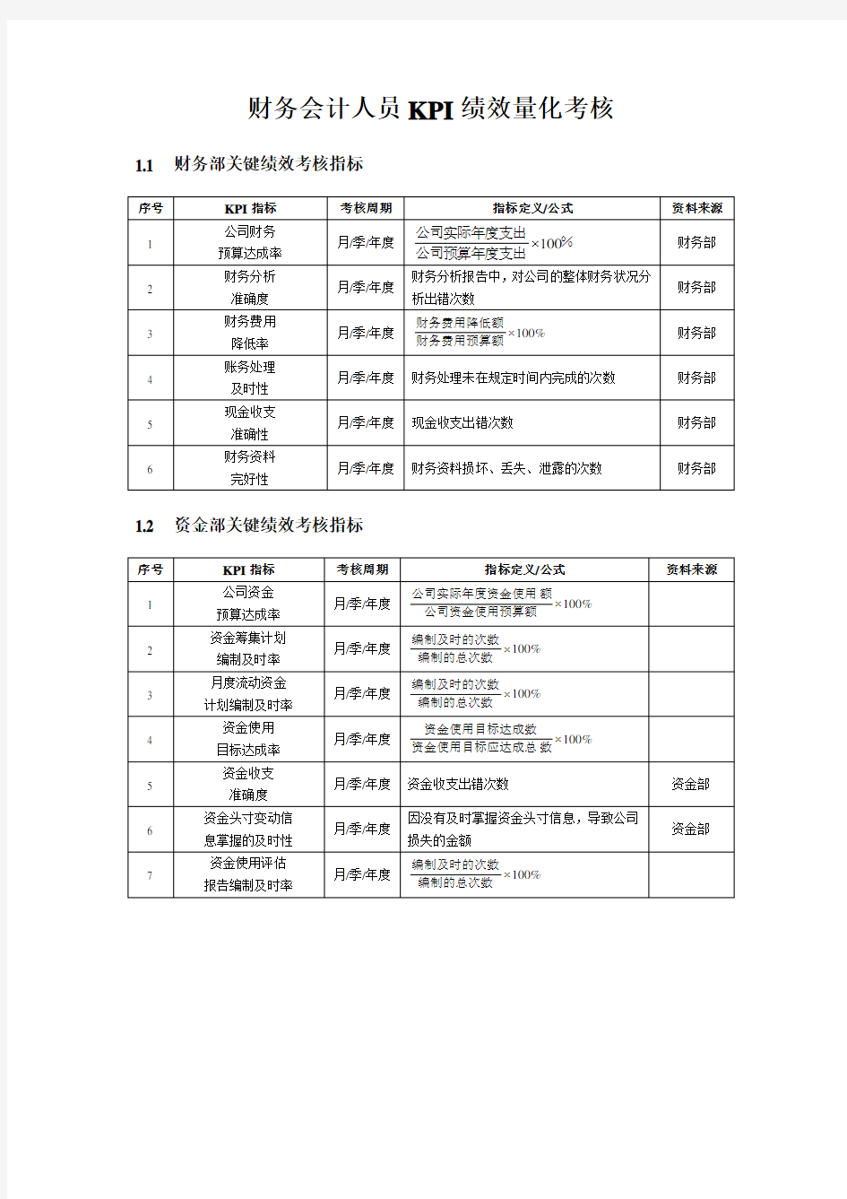 财务会计人员KPI绩效量化考核