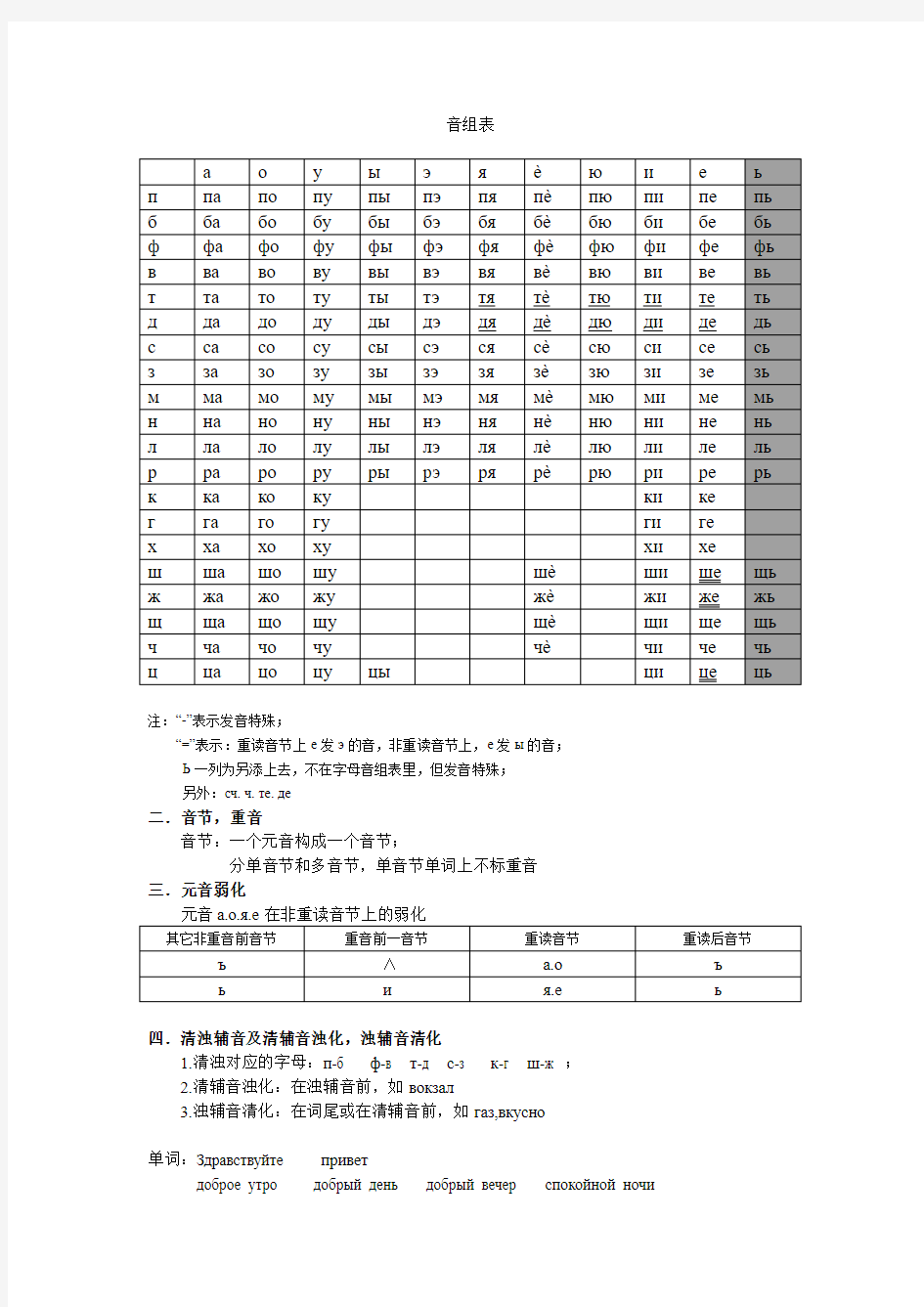 音组及发音-俄语