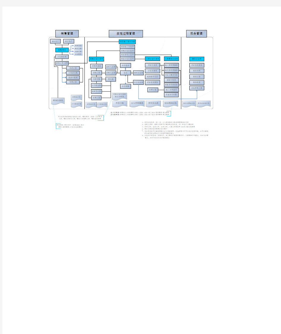 IT业务流程图