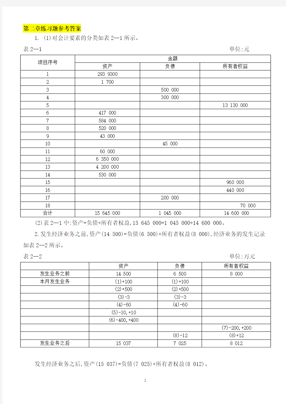 《会计学基础(第四版)》课后练习题参考答案