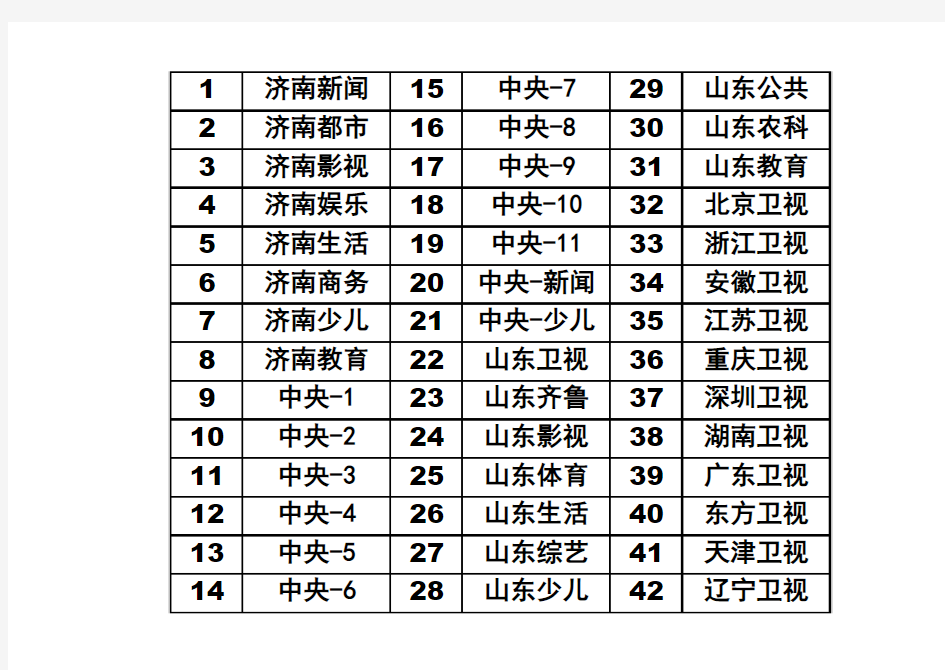 济南市有线数字电视频道表_打印版