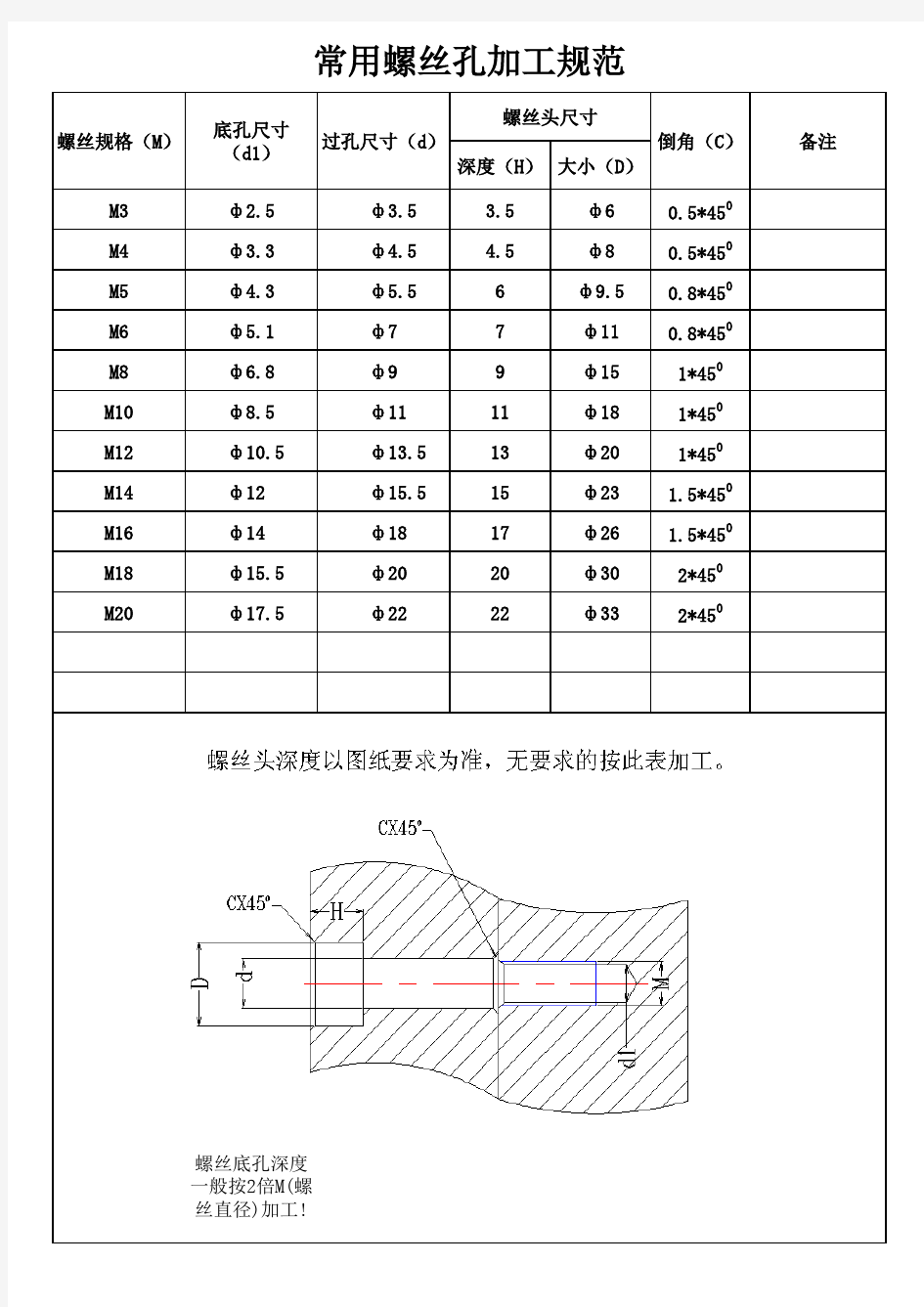 模具螺丝孔加工标准