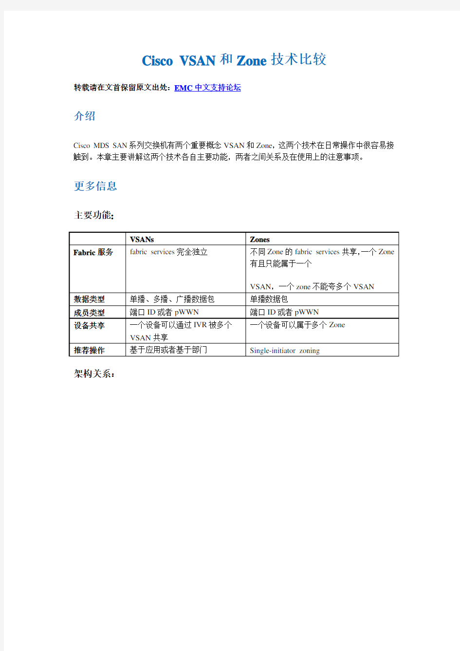 Cisco VSAN和Zone技术比较