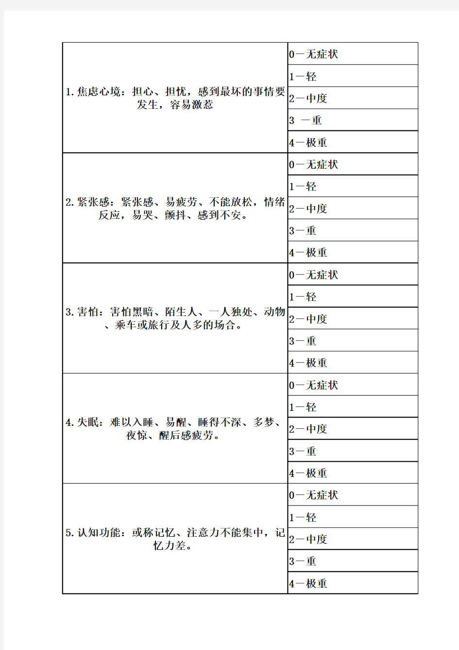 汉密尔顿焦虑量表