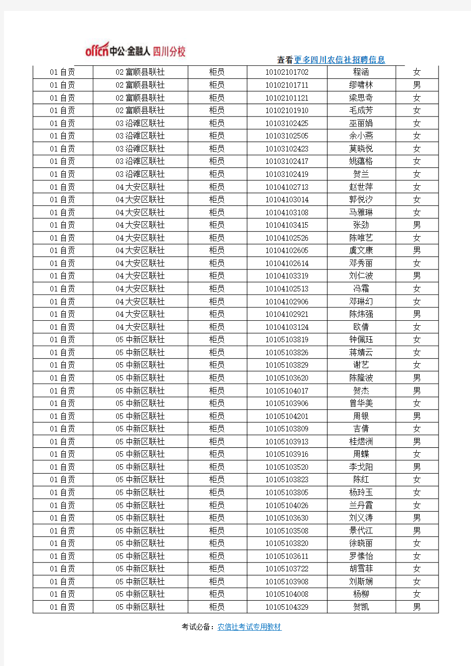 2015年四川农信社社会招聘面试入围人员名单(柜员岗位)