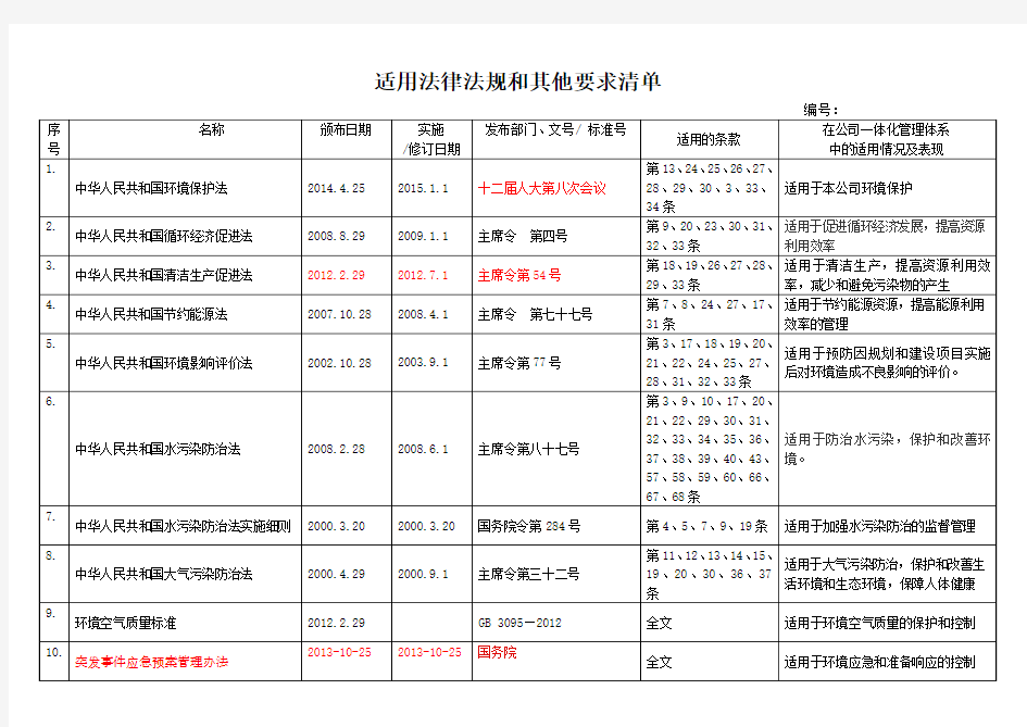 2015年度环境适用法律法规清单(苏州)