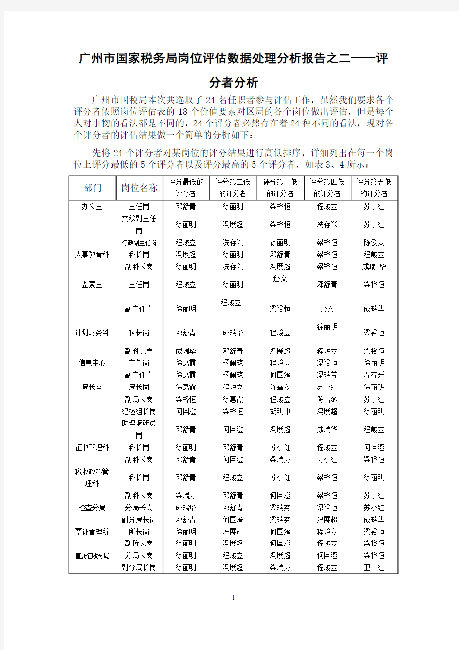 广州市国家税务局岗位评估分析报告之二