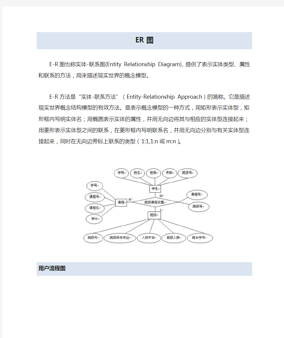 ER图+用户流程图