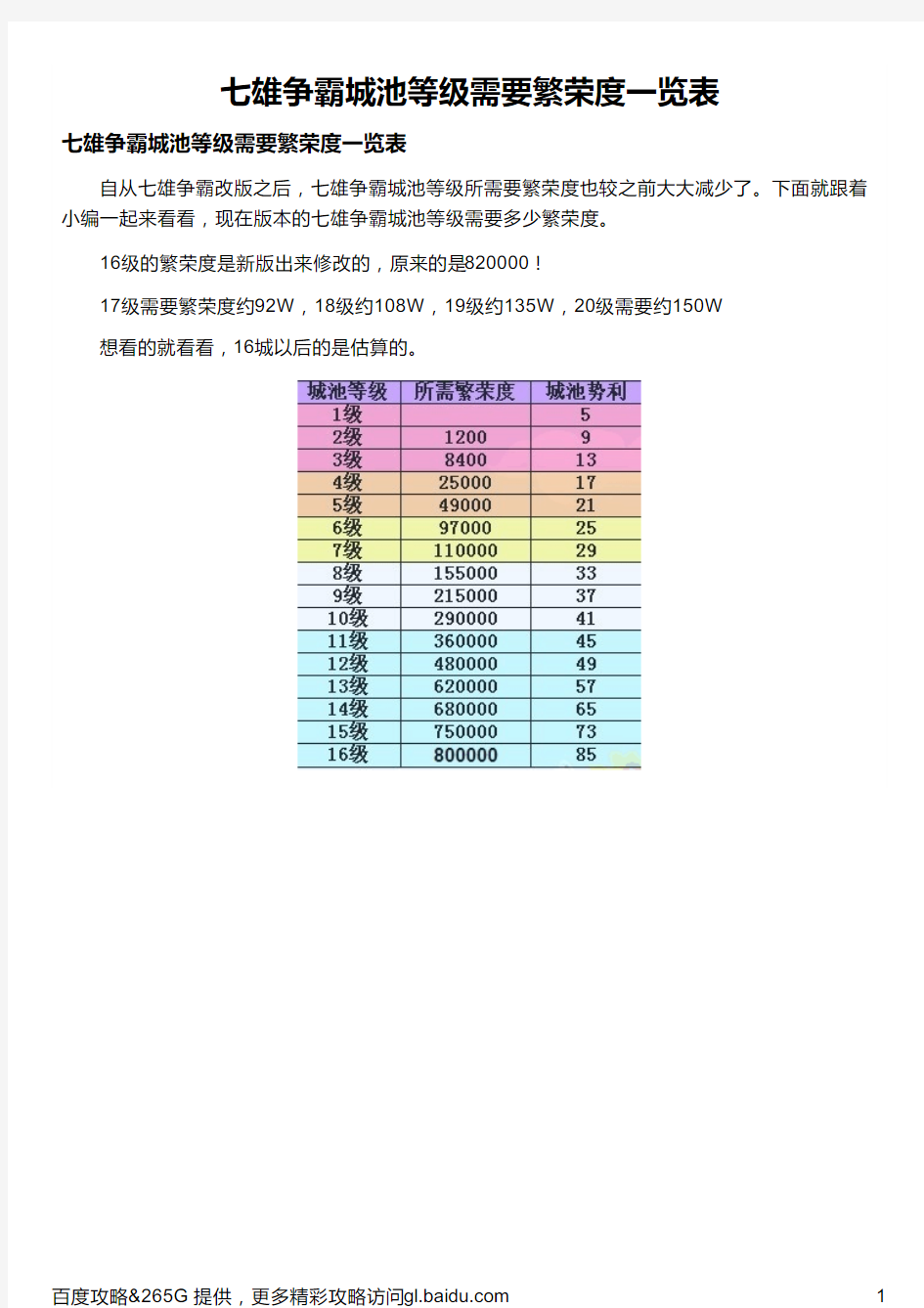 七雄争霸城池等级需要繁荣度一览表