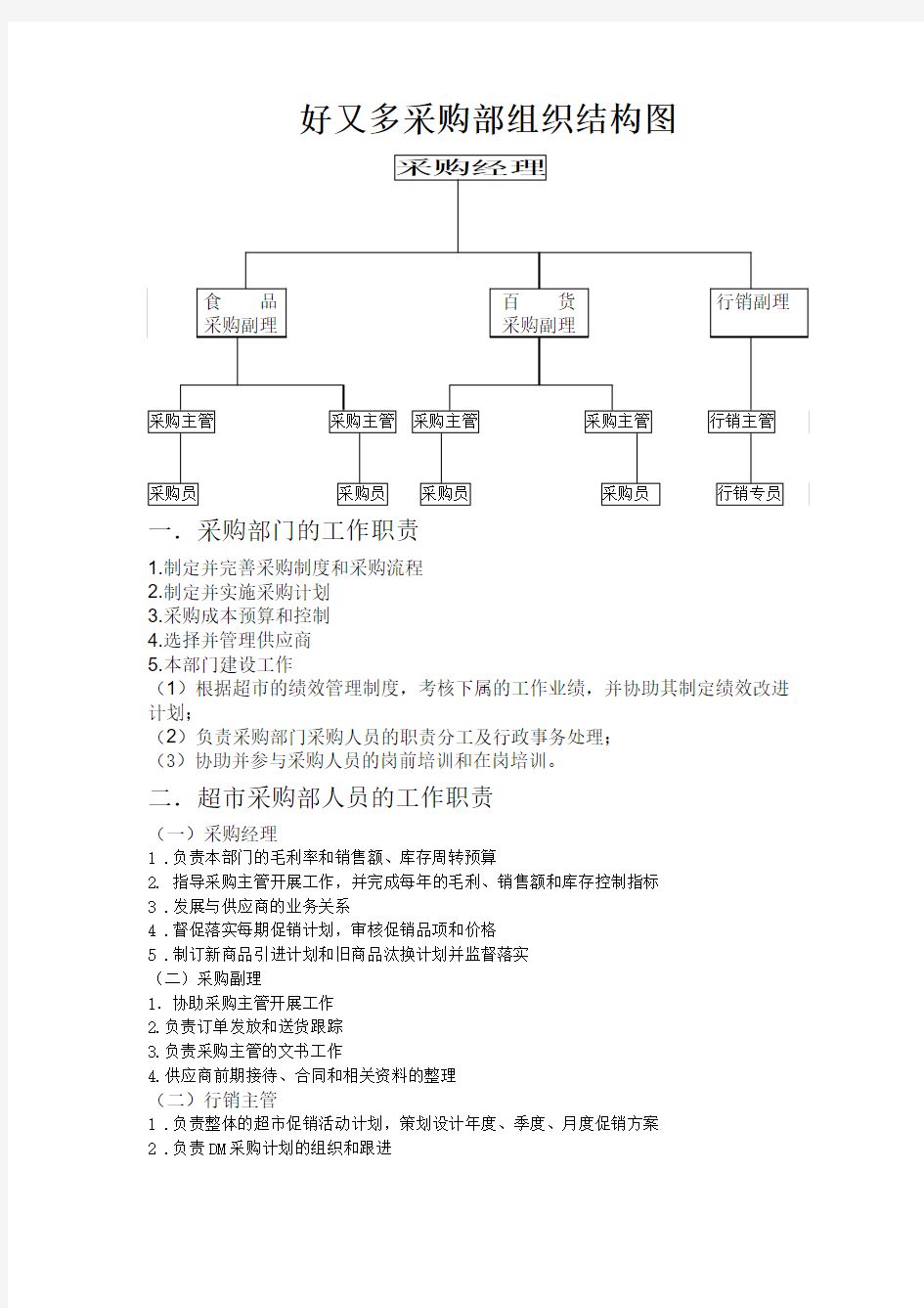 好又多超市采购部工作职责