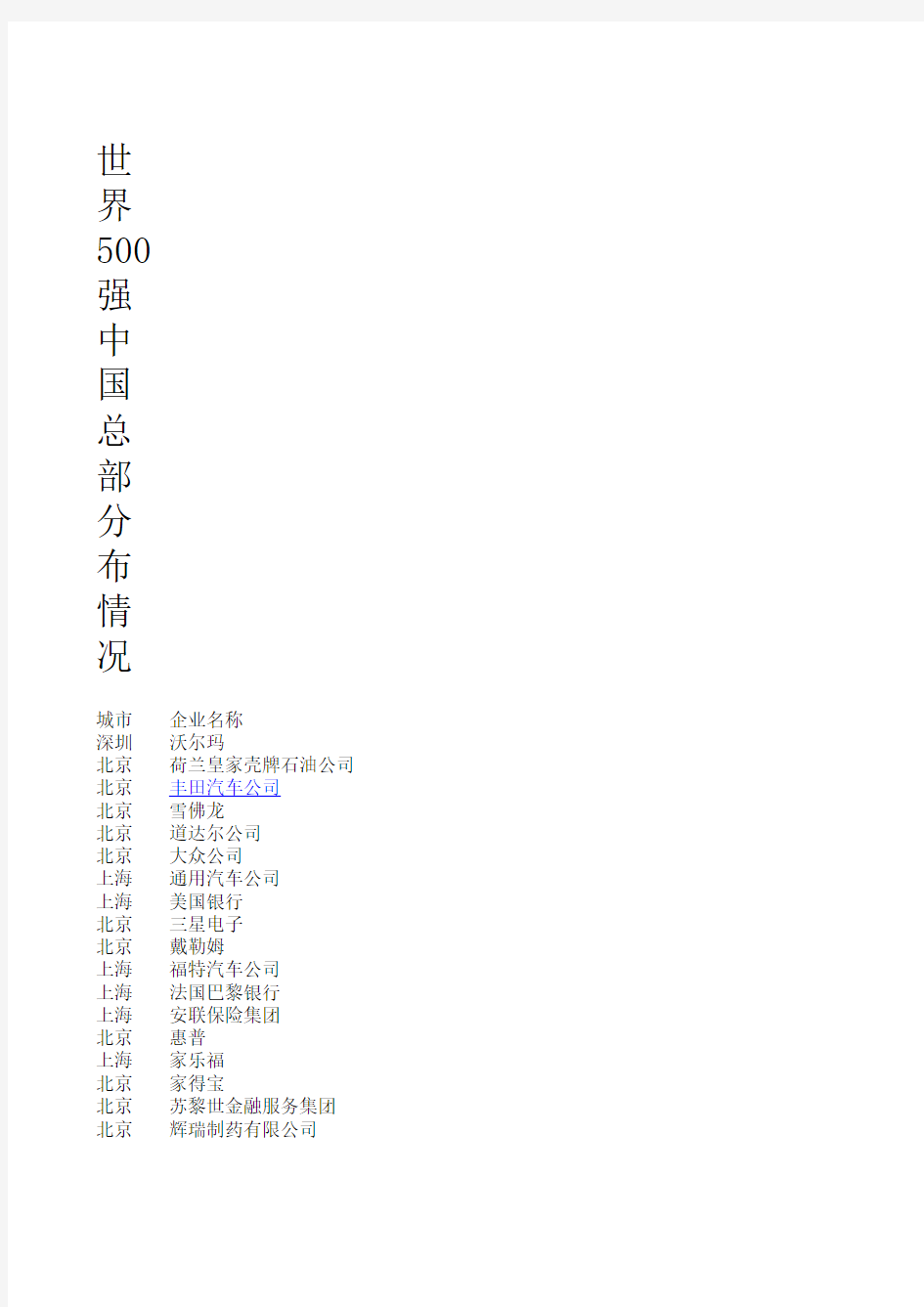 世界500强中国总部分布情况