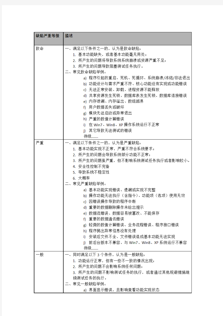 缺陷等级划分标准