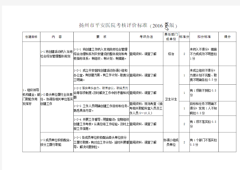扬州市平安医院创建考核评价标准(2016版)